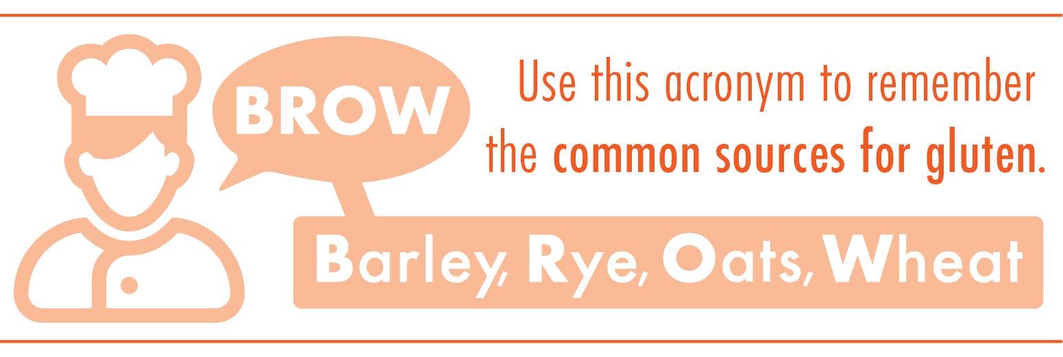 Graphic explaining the meaning of acronym BROW Graphic explaining the meaning of acronym BROW