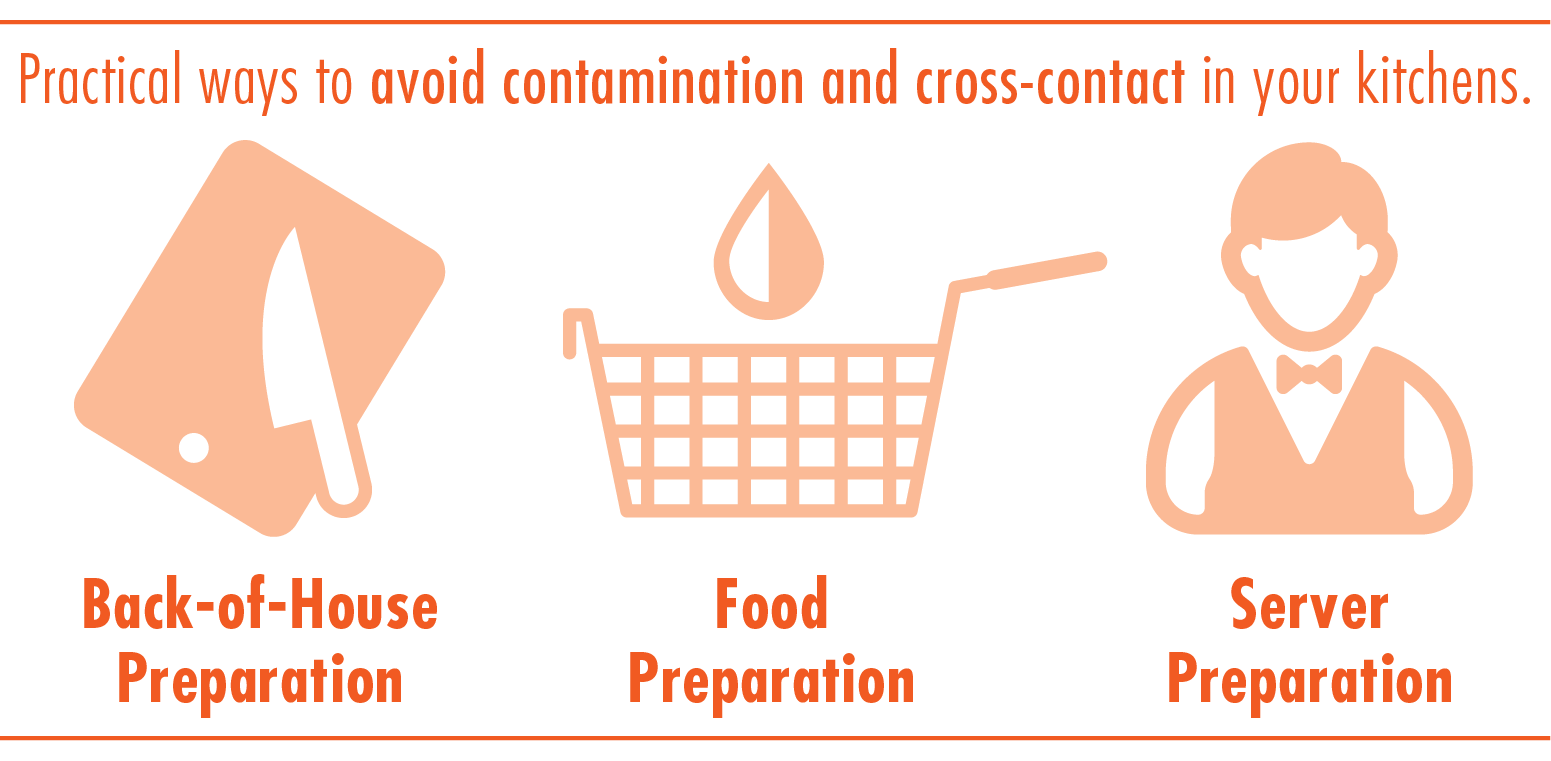 Graphic depicting ways to help avoiding contamination and cross-contact Graphic depicting ways to help avoiding contamination and cross-contact