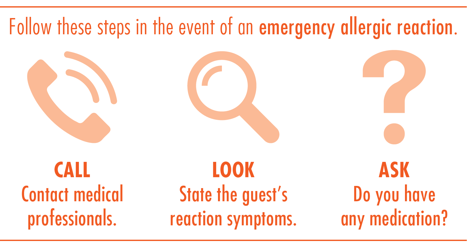 Graphic depicting steps to follow in the event of an emergency allergic reaction Graphic depicting steps to follow in the event of an emergency allergic reaction