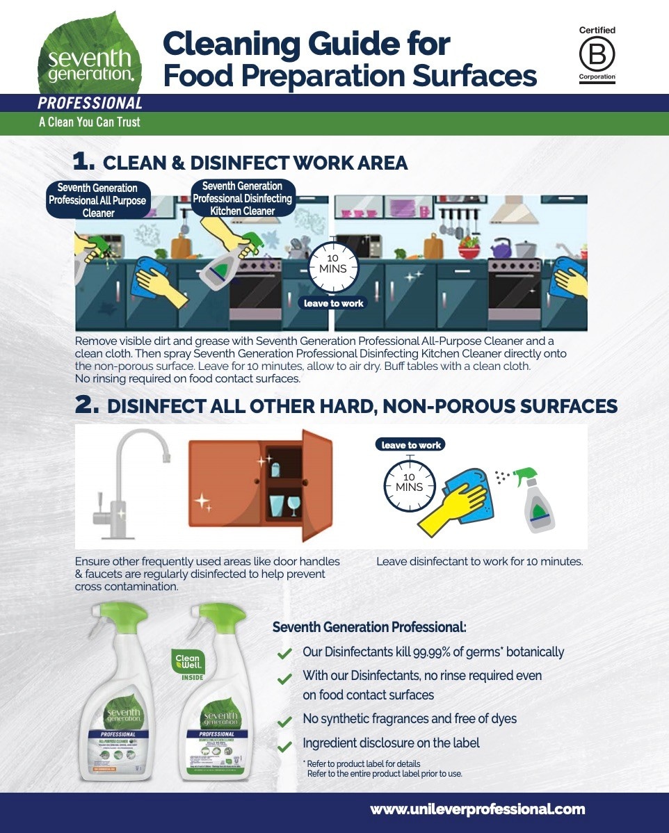 Free Restaurant Cleaning Checklist Unilever Food Solutions Us