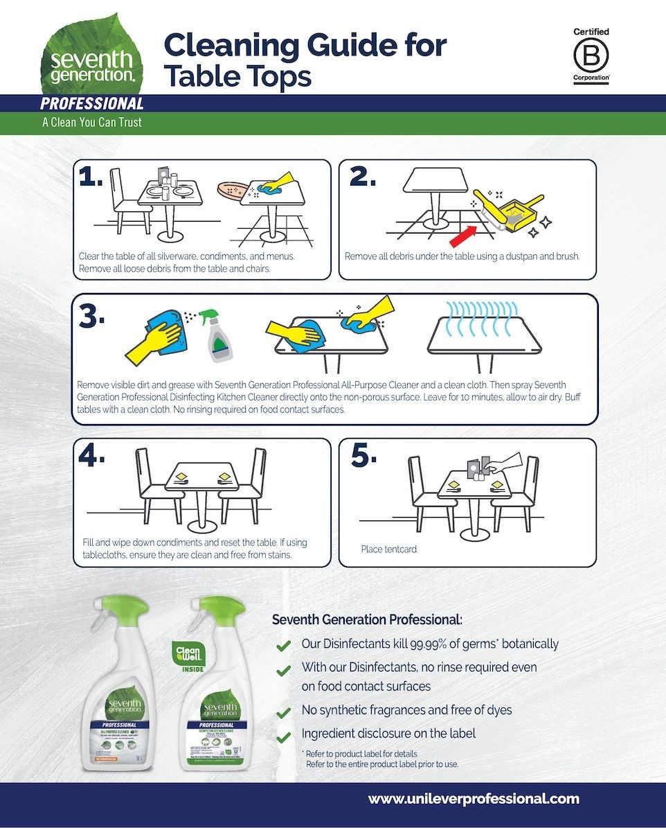 Cleaning Restaurant Tables, How to Clean Tables in a Restaurant