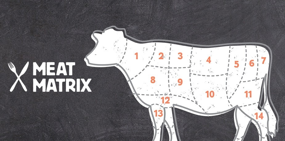 Find the Right Flavor for your Proteins