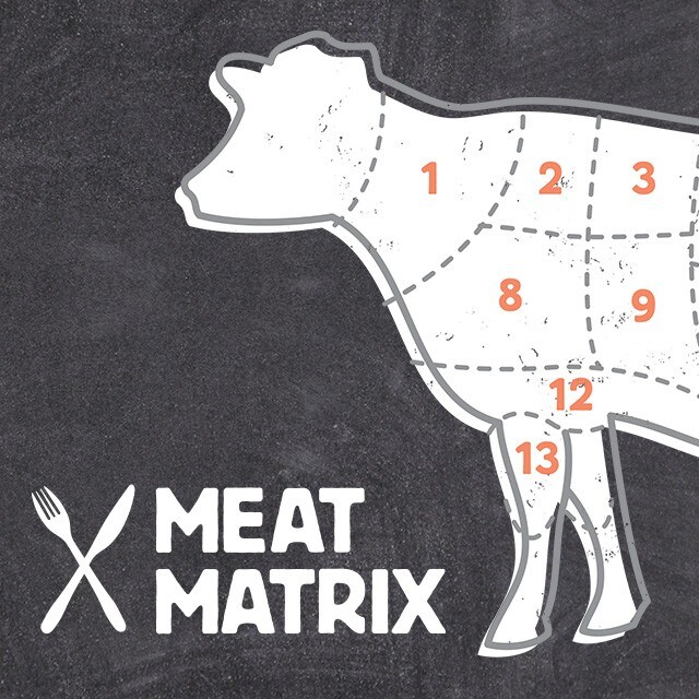 Find the Right Flavor for your Proteins