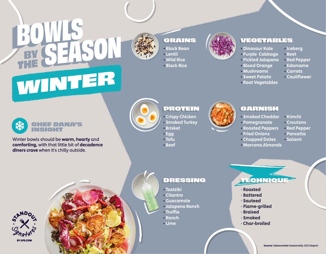 bowls by the season - winter