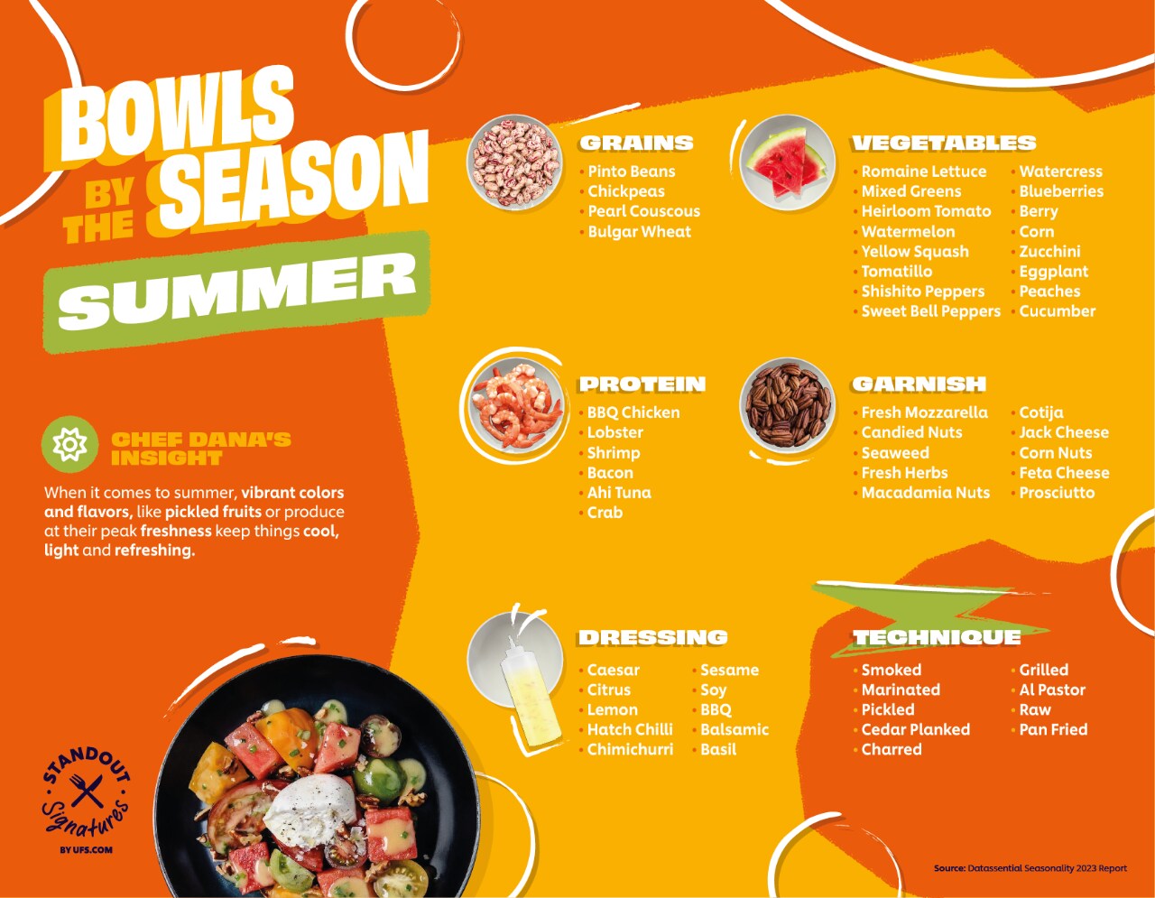 bowls by the season - summer