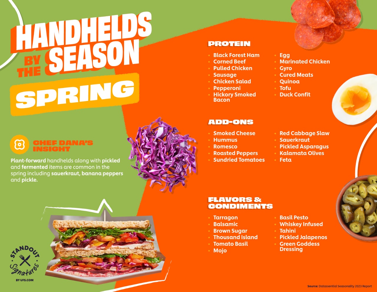 a year of heandhelds- spring