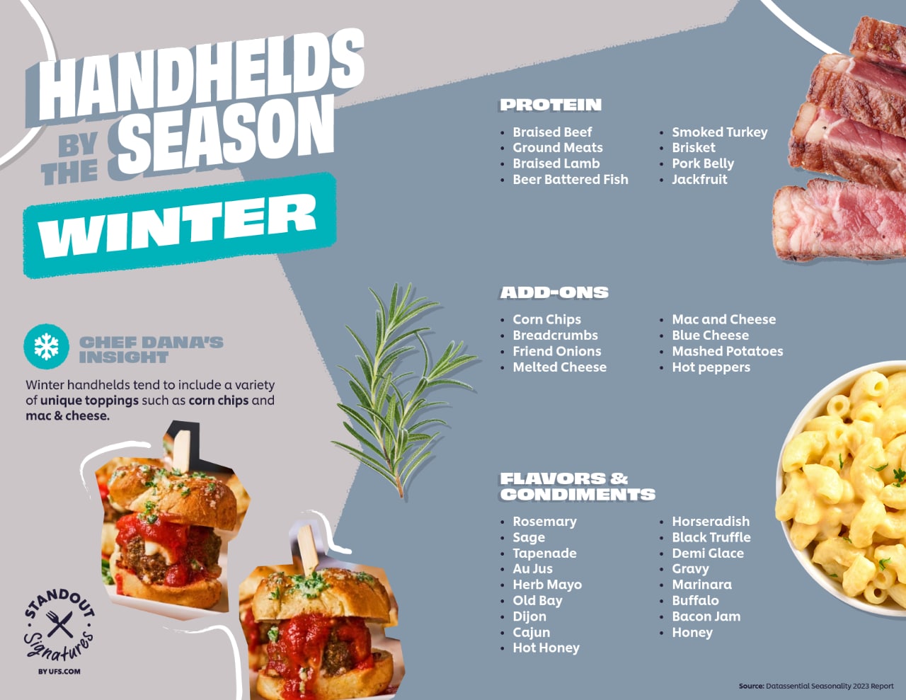 a year of handhelds - winter