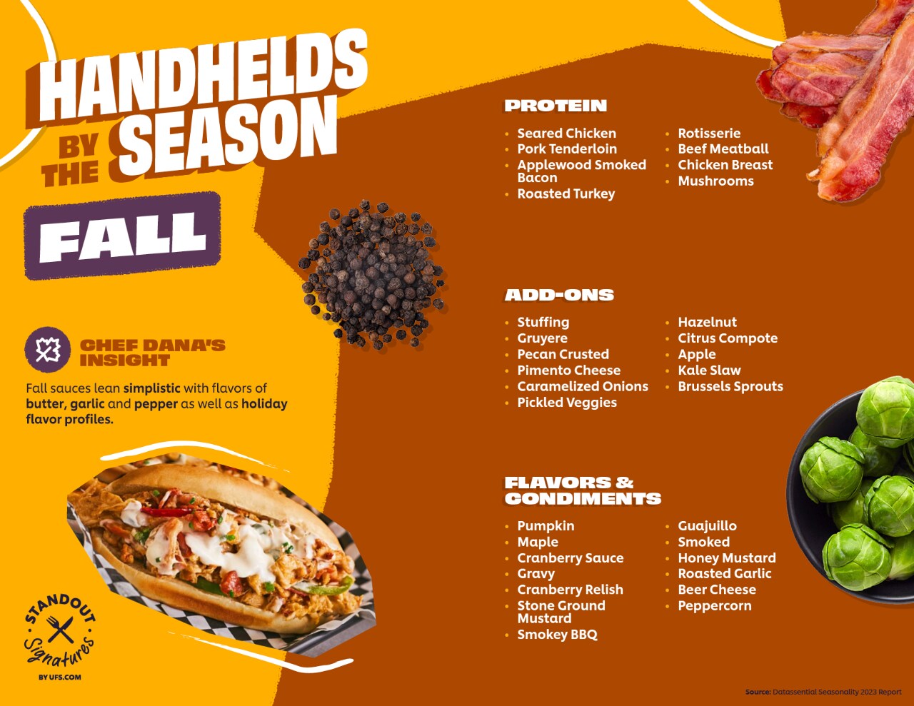 a year of handhelds - fall