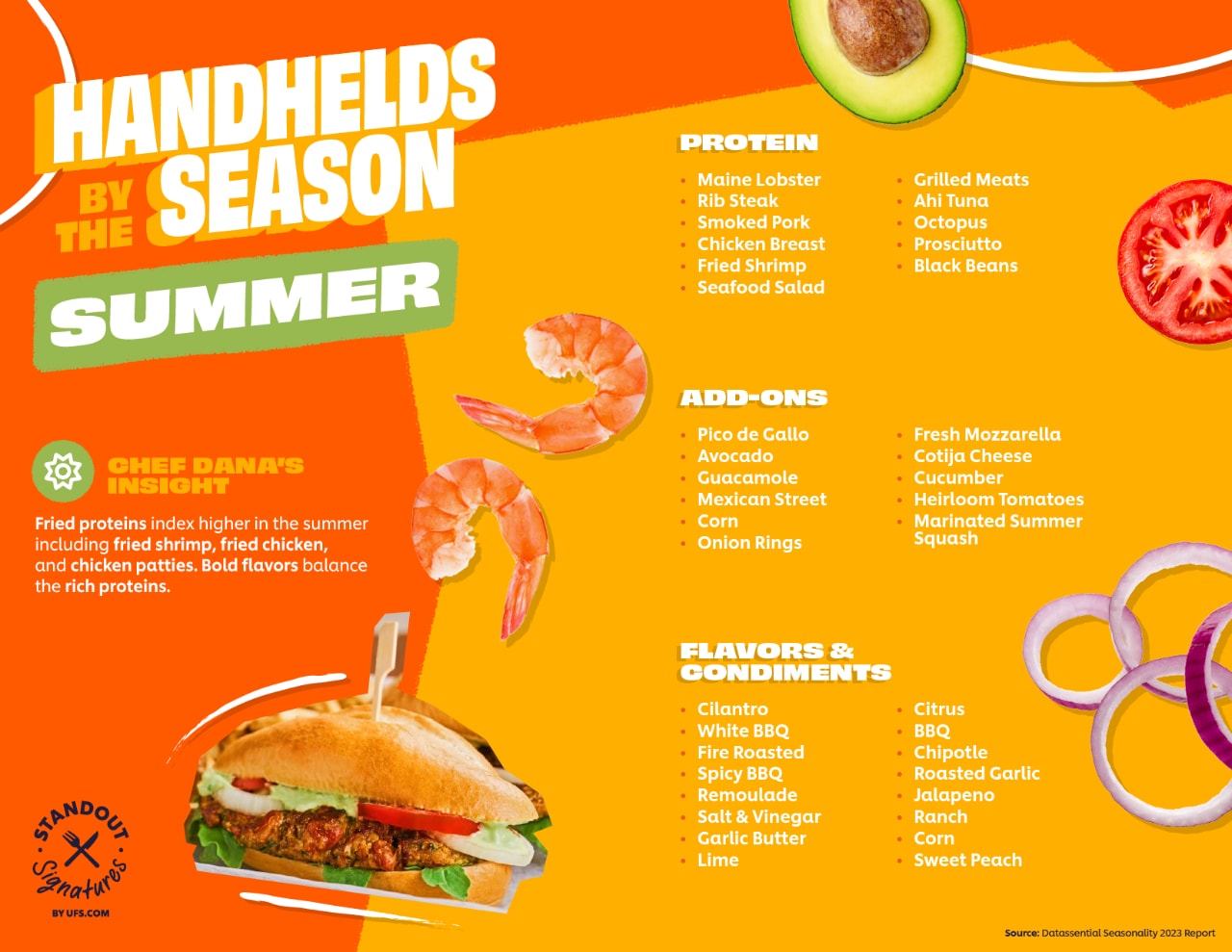 a year of handhelds - summer