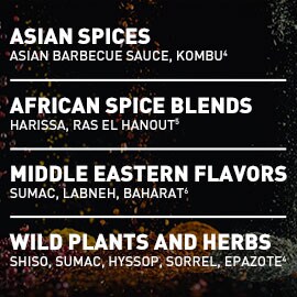 Exotic Peppers: Both Spicy and Sweet Exotic Peppers: Both Spicy and Sweet